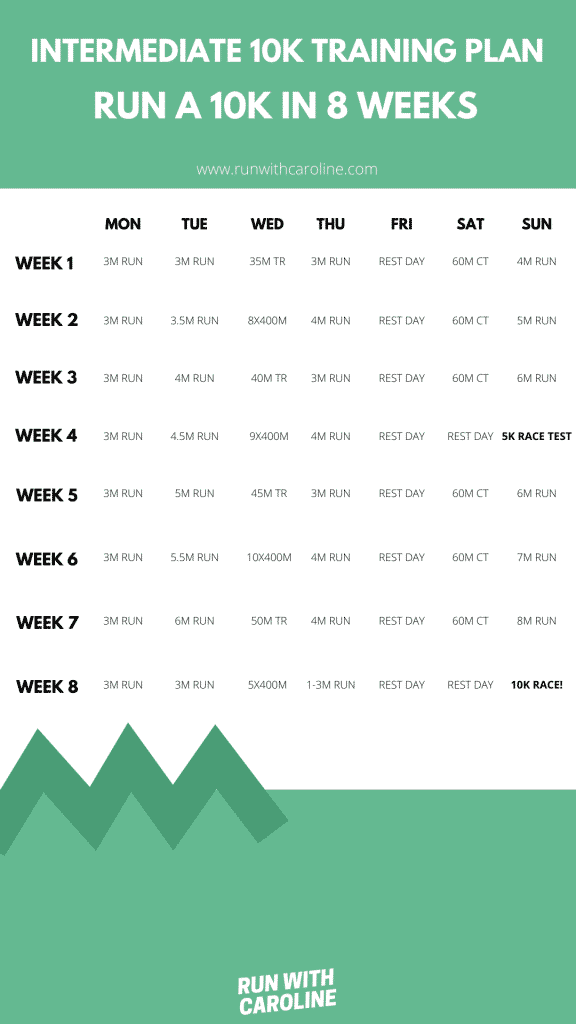 8 week intermediate 10k training plan