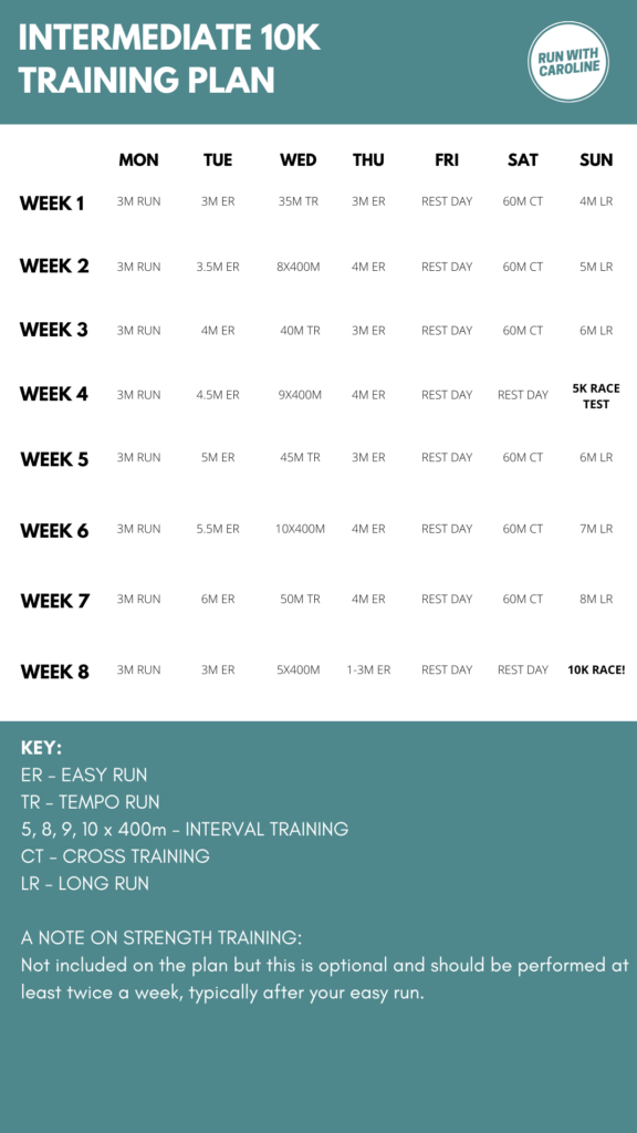 intermediate 10k training plan