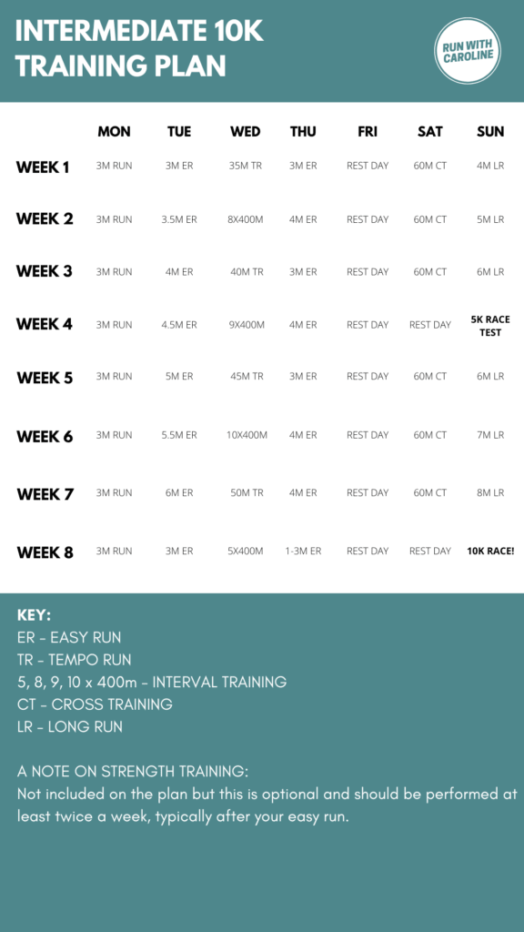 10-Week Training Program To Boost Your Speed - Women's Running
