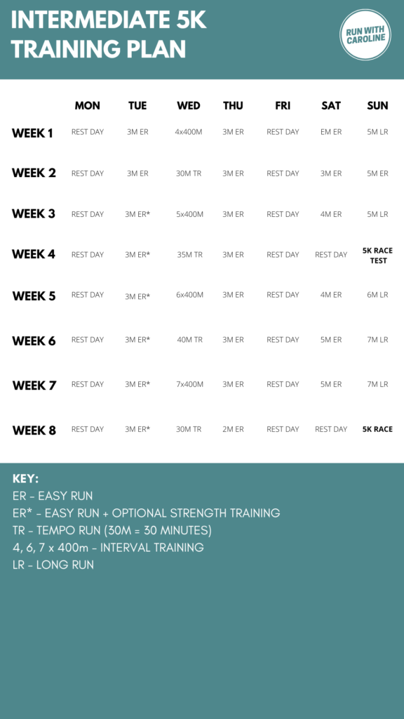 5K Training Plan Intermediate