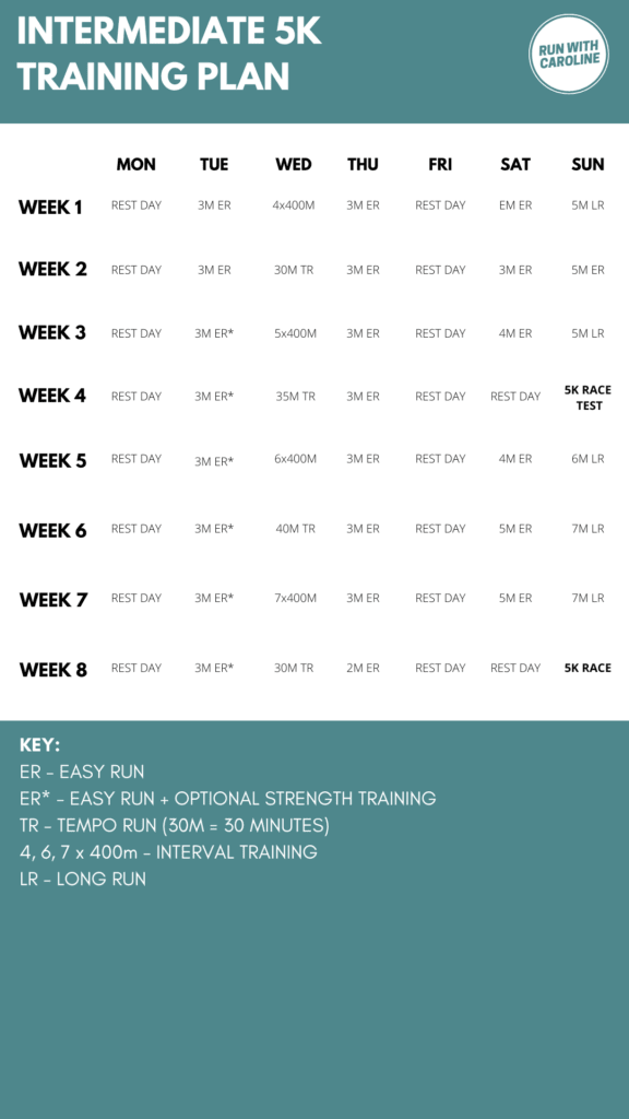 intermediate 5k training plan 1 1