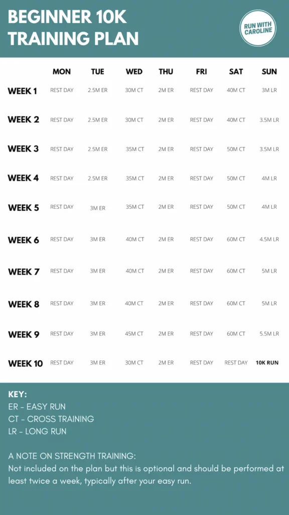 beginner 10k training plan 1 2