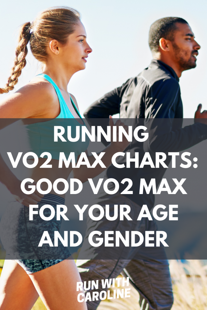running VO2 Max charts