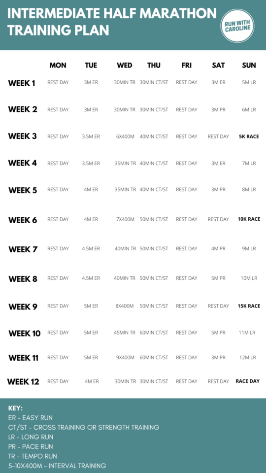 Intermediate half marathon training plan Week by week plan + printable Run With Caroline