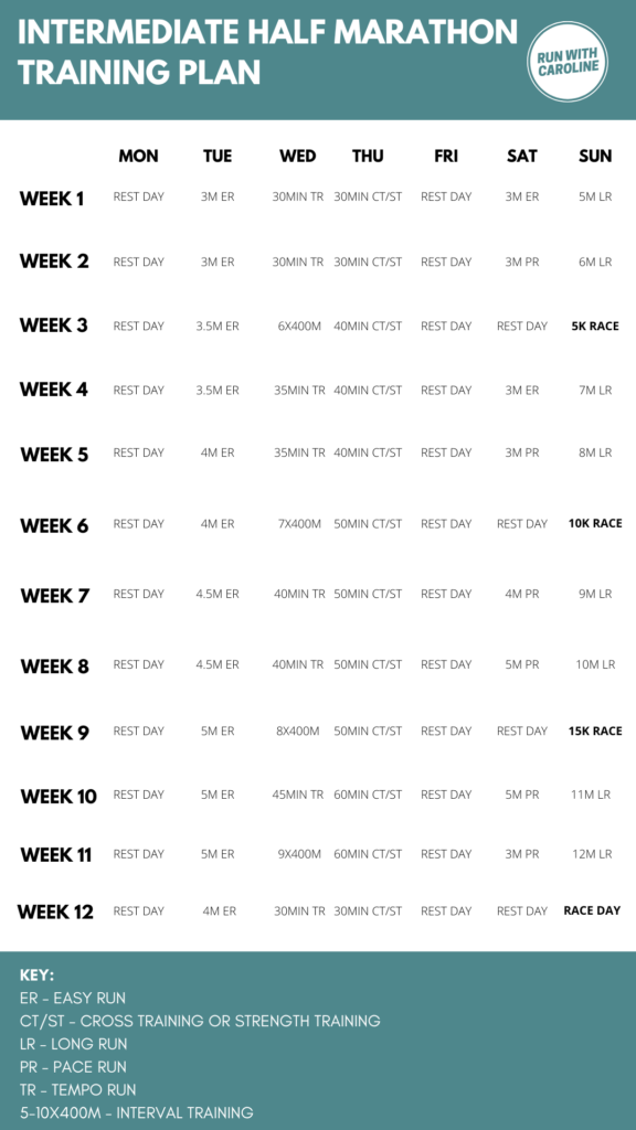 intermediate half marathon training plan 2