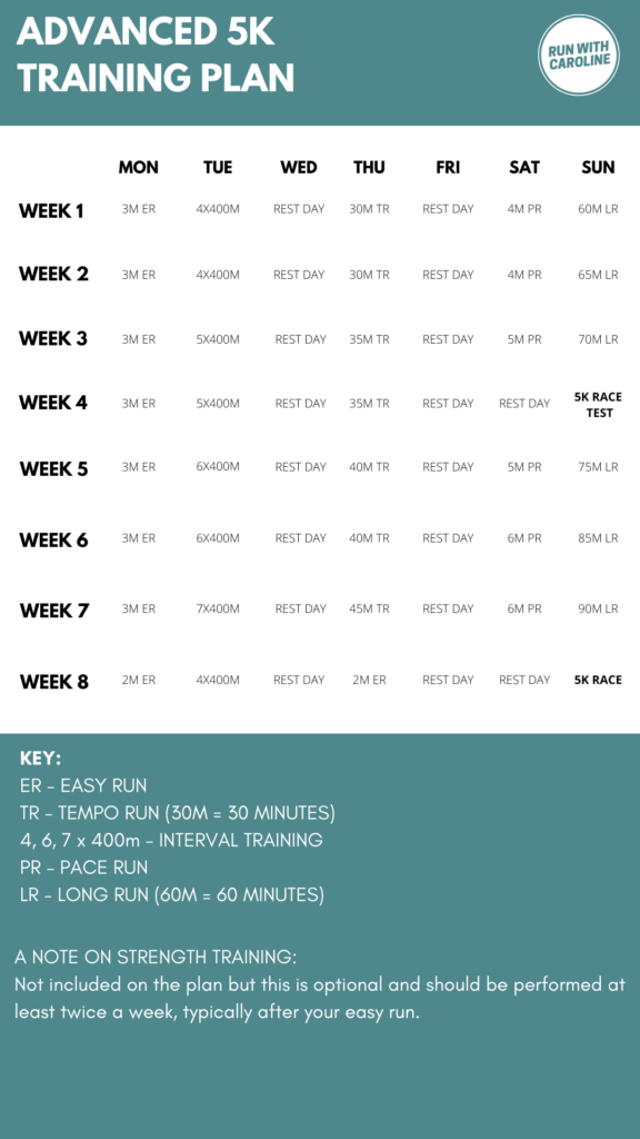 advanced 5k training plan