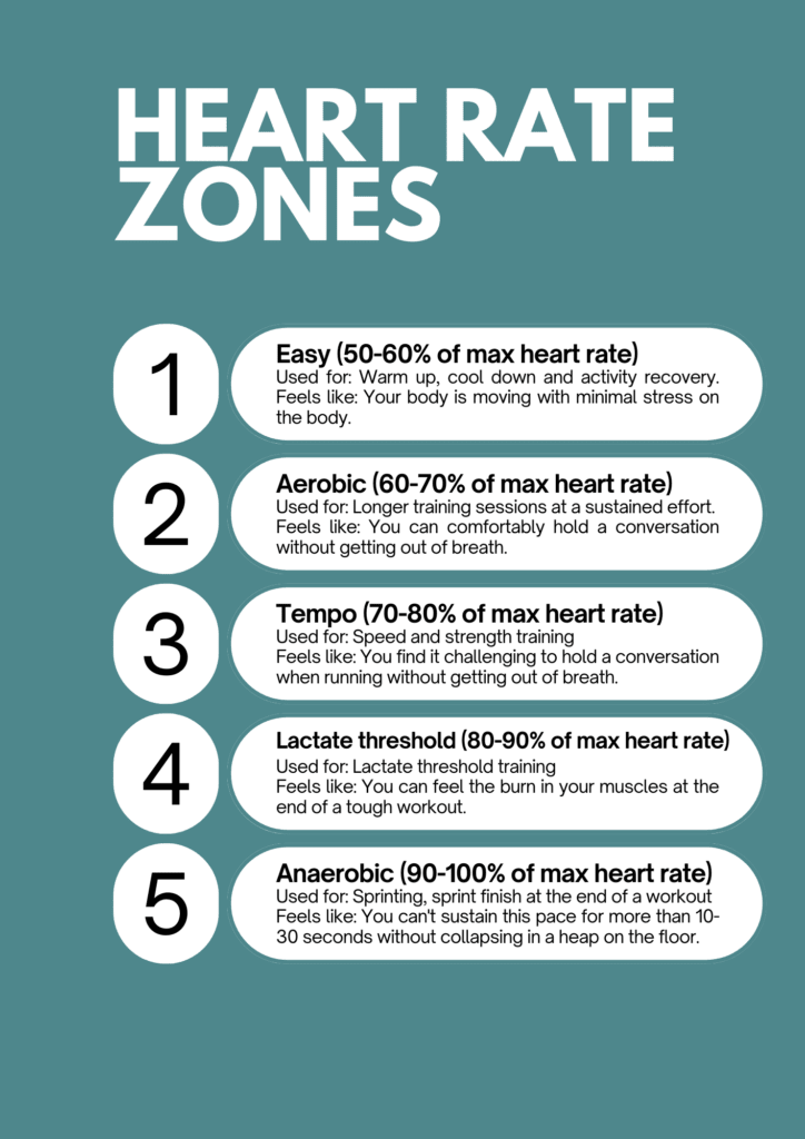 heart rate when running